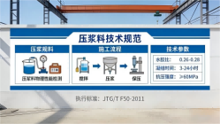 富蕴本地工厂讲解：说一遍公路压浆料和铁路压浆料的区别